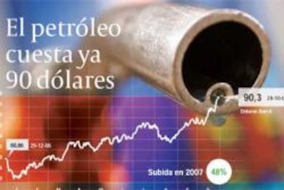 La Bolsa y el euro, de nuevo en máximos