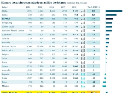 Faltan mayordomos para tanto millonario