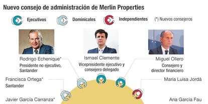 Consejo de administración de Merlin