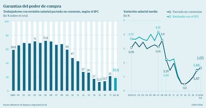 Garantías de poder de compra