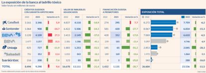 Banca ladrillo Gráfico