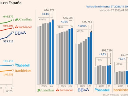 Un ajuste contable al alza del BBVA aprieta la carrera por el liderazgo de la banca en España