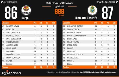 Barça-Tenerife