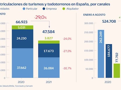 Ventas coches Agosto