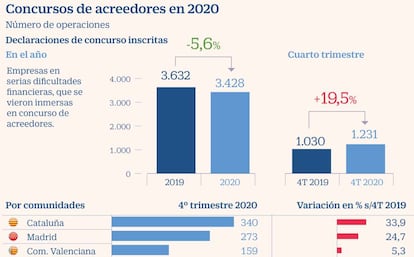 Concursos acreedores