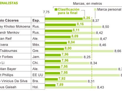 14 pasos y un salto