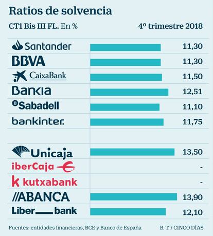 Ratios de solvencia