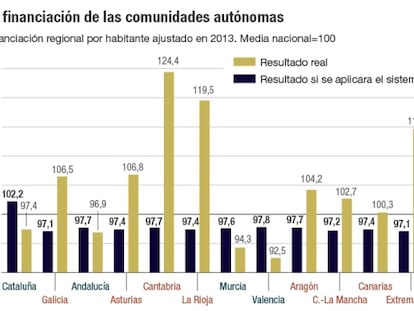 ¿Y si Cataluña fuera Baviera? Los ‘länder’ a la española