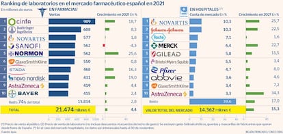 Ranking laboratorios farmacéuticos