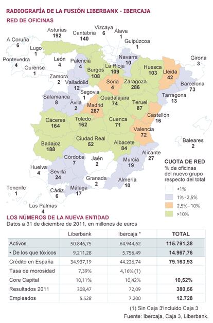 Fuente: Ibercaja, Caja 3, Liberbank.