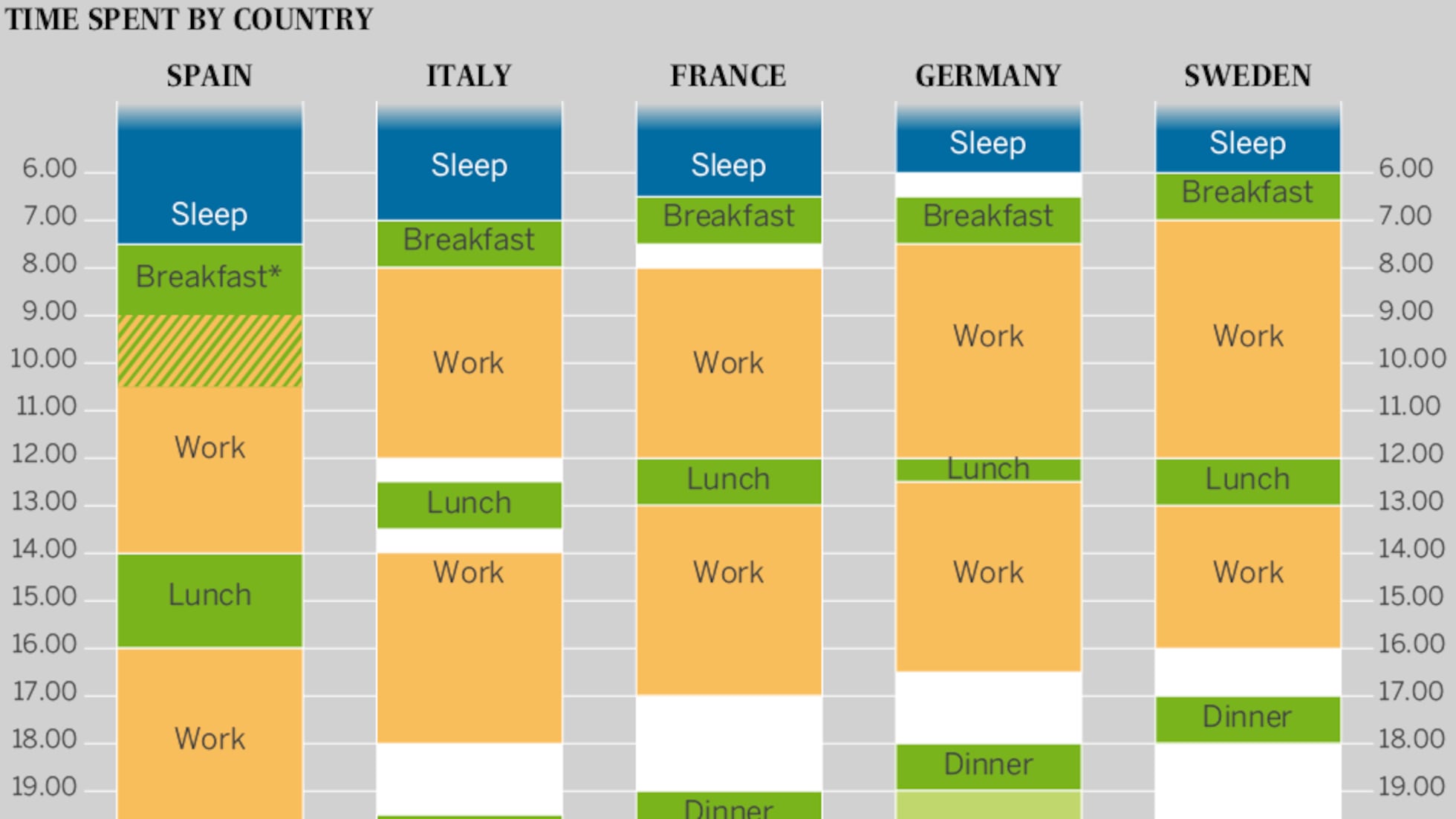 Spanish lifestyle: The chart that proves that Spanish schedules are downright weird | Verne | EL PAÍS English spanish-lifestyle-the-chart-that-proves-that-spanish-schedules-are-downright-weird-verne-el-pa-s-english