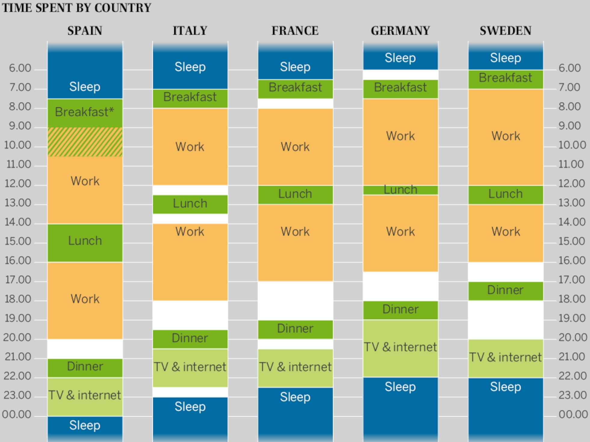 Spanish lifestyle: The chart that proves that Spanish schedules are downright weird | Verne | EL PAÍS English spanish-lifestyle-the-chart-that-proves-that-spanish-schedules-are-downright-weird-verne-el-pa-s-english