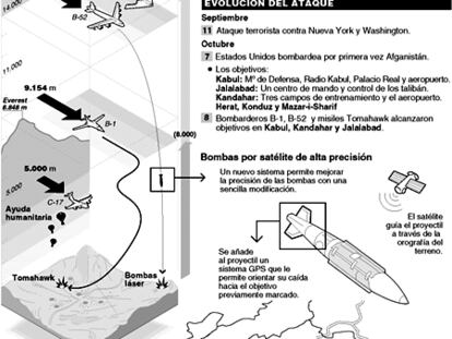 bombardeos
