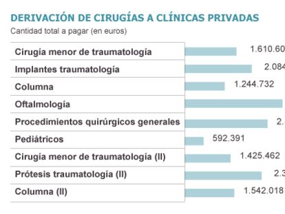 ¿Qué medico privado debe
operar al paciente público?
