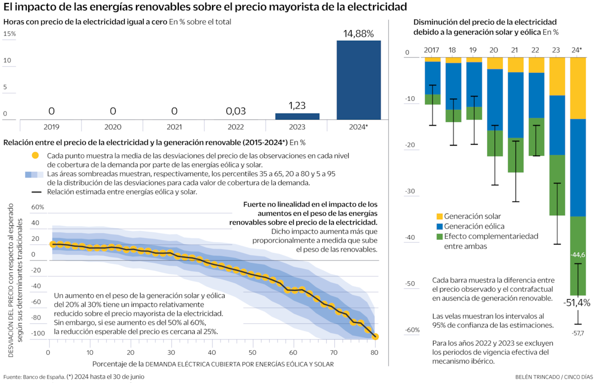 elpais.com