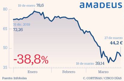 Amadeus