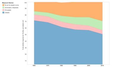 Datos del Pew Research Center.