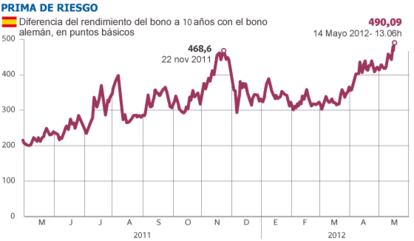 Fuente: Bloomberg.