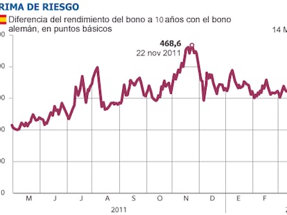 Fuente: Bloomberg.