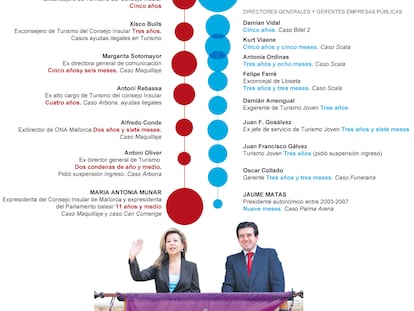 Fuente: elaboración propia.