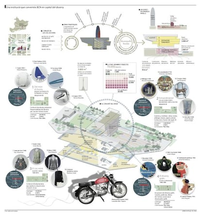 Infografia on podeu navegar de manera virtual per les quatre plantes del Museu del Disseny.