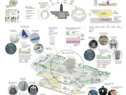 Infografia on podeu navegar de manera virtual per les quatre plantes del Museu del Disseny.