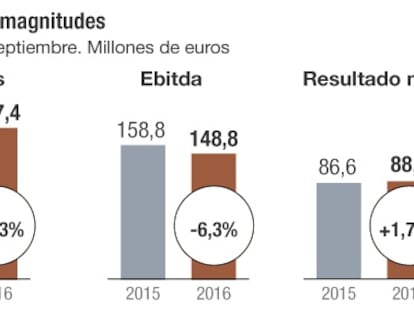 Viscofan saca partido del dólar: ¿Conserva potencial?