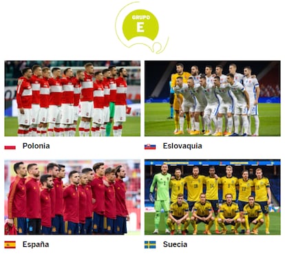 Grupo E - Eurocopa