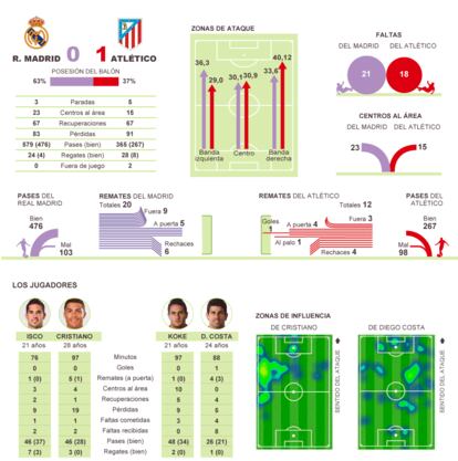 Fuente: OPTA y elaboración propia.