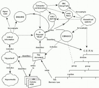 Esquema inicial de funcionamiento de la web.