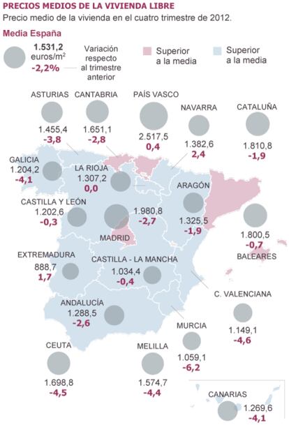 Fuente: Ministerio de Fomento.