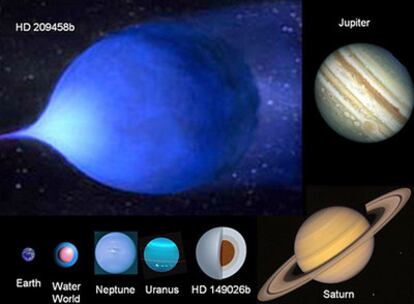 Planetas gigantes y helados. Del Sistema Solar son: Júpiter, Saturno, Urano y Neptuno. Se representan dos planetas extrasolares conocidos por sus siglas de catálogo: HD 209458b (un planeta tipo Júpiter pero muy caliente e hinchado) y HD 149026b (tipo Saturno con un núcleo enorme). El planeta océano o mundo de agua es sólo una hipótesis. La Tierra aparece por comparación de tamaño. Composición con imágenes de la NASA de A. Sánchez Lavega.