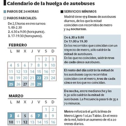 Calendario de movilizaciones