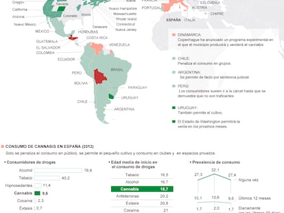 Fuente: Elaboración propia y Plan Nacional sobre Drogas.