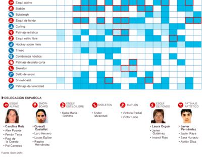 Calendario de los Juegos de Invierno de Sochi