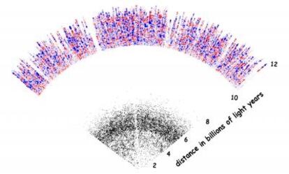 Presentación bidimensional del mapa BOSS del universo en 3-D en el que los puntos negros corresponden a galaxias relativamente cercanas y en el exterior se representa el hidrógeno intergaláctico a unos 10.000 millones de años luz (las regiones coloreadas en rojo tienen más hidrógeno y las azules, menos).