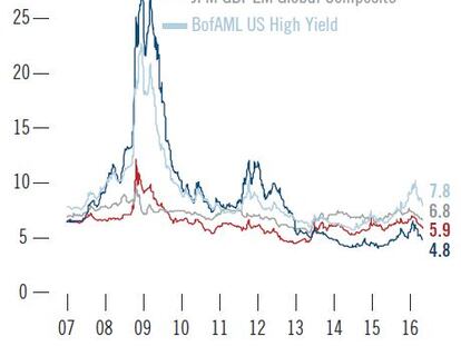 El crecimiento económico global sigue flojo y la inflación baja