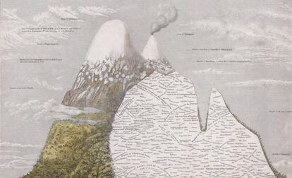 'Naturgemälde', un mapa del ecosistema de Los Andes dibujado por Humboldt.