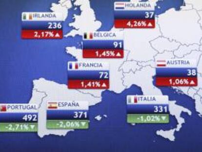 En la imagen de la pasada semana, mapa con la evolución de la prima de riesgo en Europa.
