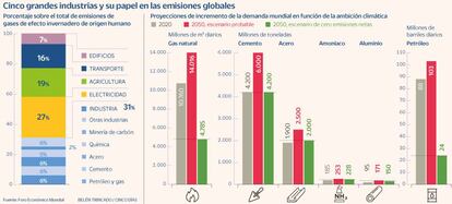 Emisiones industrias