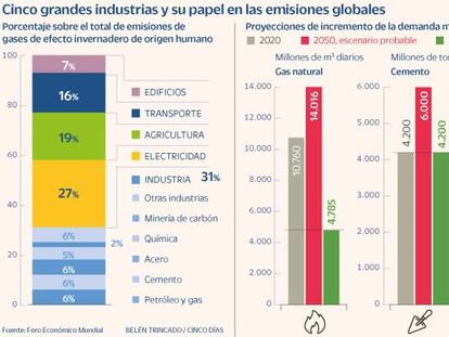 Cinco actividades críticas acaparan el 80% de las emisiones industriales