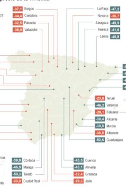 Evoluci&oacute;n del precio de la vivienda