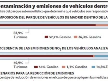 Gallardón prepara subidas variables en el precio de los parquímetros