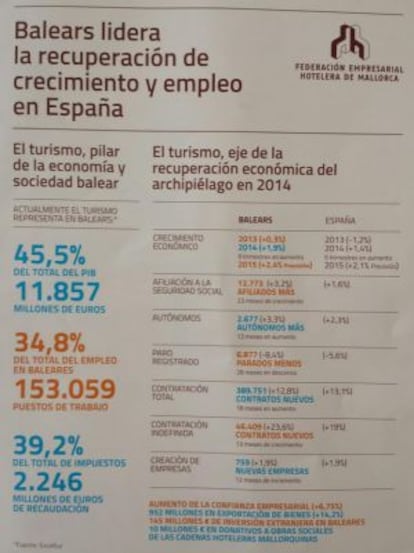 Anunci de la patronal hotelera publicat a premsa.