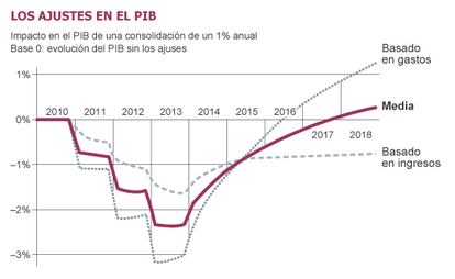 Fuente: Comisión Europea