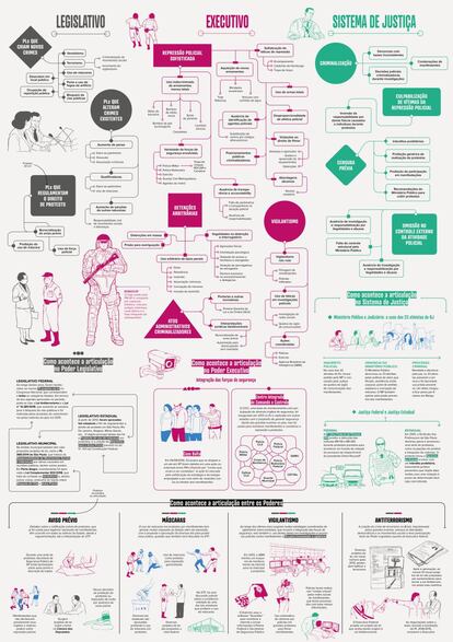 Infográfico da ONG Art. 19.