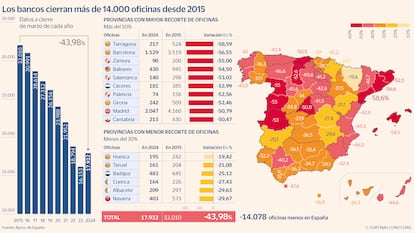 Mapa de oficinas bancarias de BBVA y Sabadell