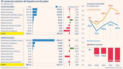 España-Ecuador