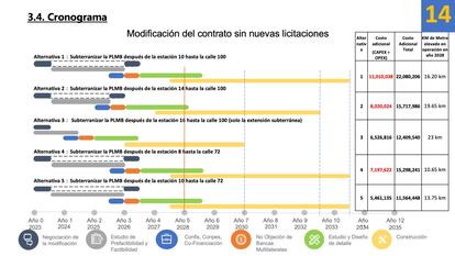 Posibilidades que ofreció el consorcio chino que va a construir el metro de Bogotá para hacer subterráneo algún tramo.