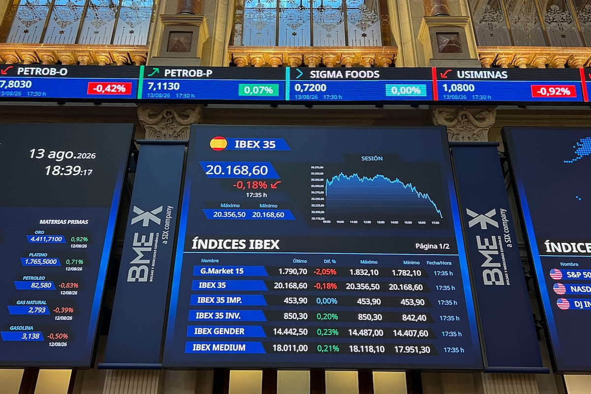 Las claves: los bajistas ven su momento mientras el mercado sigue buscando joyas ocultas